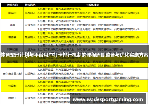 体育塑形计划与平台用户打卡排行机制的课程周期整合与优化实施方案