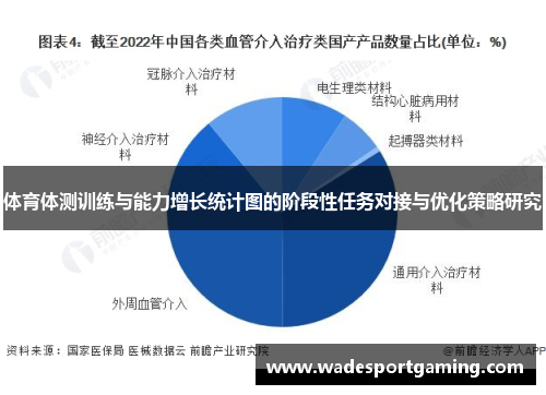 体育体测训练与能力增长统计图的阶段性任务对接与优化策略研究