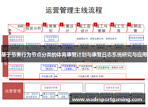 基于节奏行为节点分类的体育康复计划与康复日志系统研究与应用