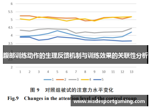 腹部训练动作的生理反馈机制与训练效果的关联性分析